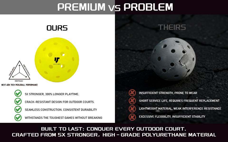 UNITURN Pro Performance Pickleballs: Max Durability, True Flight, 40-Hole Outdoor